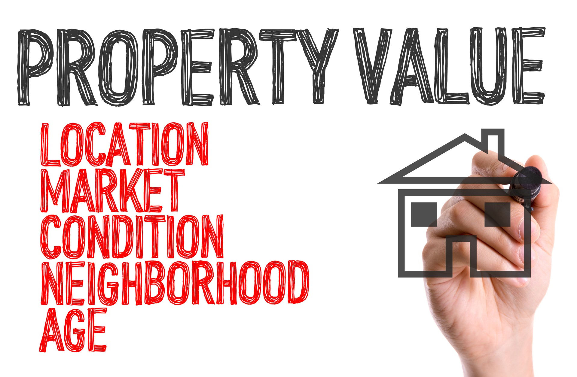 Property Value sign